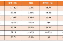kaiyun.com -告別(bié)躺赚，助贷行业大转向